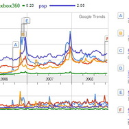 Google Trendsで見るゲーム関連ワードの検索回数