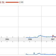 Google Trendsで見るゲーム関連ワードの検索回数