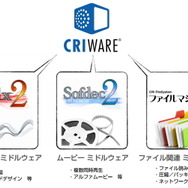 「ゲーム開発者の選択肢を広げる企業に」CRI・ミドルウェア押見正雄社長に聞く同社の過去・現在・未来