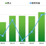 「ゲーム開発者の選択肢を広げる企業に」CRI・ミドルウェア押見正雄社長に聞く同社の過去・現在・未来