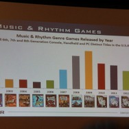 【PAX East 2015】Steam急拡大、ゲーマー拡大中、男女比は逆転しそう?、データでゲーム業界を知る「Awesome VideoGame Data」