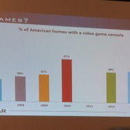 【PAX East 2015】Steam急拡大、ゲーマー拡大中、男女比は逆転しそう?、データでゲーム業界を知る「Awesome VideoGame Data」