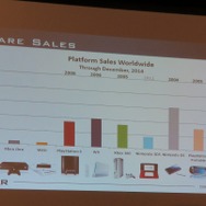 【PAX East 2015】Steam急拡大、ゲーマー拡大中、男女比は逆転しそう?、データでゲーム業界を知る「Awesome VideoGame Data」