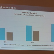【PAX East 2015】Steam急拡大、ゲーマー拡大中、男女比は逆転しそう?、データでゲーム業界を知る「Awesome VideoGame Data」