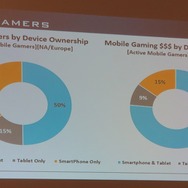 【PAX East 2015】Steam急拡大、ゲーマー拡大中、男女比は逆転しそう?、データでゲーム業界を知る「Awesome VideoGame Data」