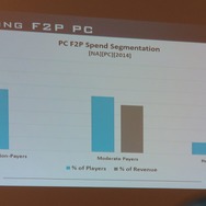 【PAX East 2015】Steam急拡大、ゲーマー拡大中、男女比は逆転しそう?、データでゲーム業界を知る「Awesome VideoGame Data」