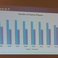 【PAX East 2015】Steam急拡大、ゲーマー拡大中、男女比は逆転しそう?、データでゲーム業界を知る「Awesome VideoGame Data」