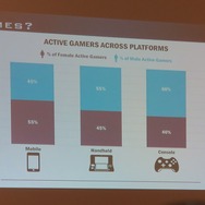 【PAX East 2015】Steam急拡大、ゲーマー拡大中、男女比は逆転しそう?、データでゲーム業界を知る「Awesome VideoGame Data」