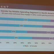 【PAX East 2015】Steam急拡大、ゲーマー拡大中、男女比は逆転しそう?、データでゲーム業界を知る「Awesome VideoGame Data」