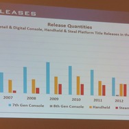 【PAX East 2015】Steam急拡大、ゲーマー拡大中、男女比は逆転しそう?、データでゲーム業界を知る「Awesome VideoGame Data」