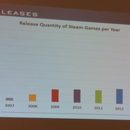【PAX East 2015】Steam急拡大、ゲーマー拡大中、男女比は逆転しそう?、データでゲーム業界を知る「Awesome VideoGame Data」
