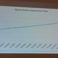 【PAX East 2015】Steam急拡大、ゲーマー拡大中、男女比は逆転しそう?、データでゲーム業界を知る「Awesome VideoGame Data」