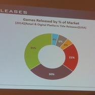【PAX East 2015】Steam急拡大、ゲーマー拡大中、男女比は逆転しそう?、データでゲーム業界を知る「Awesome VideoGame Data」