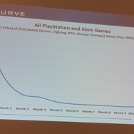 【PAX East 2015】Steam急拡大、ゲーマー拡大中、男女比は逆転しそう?、データでゲーム業界を知る「Awesome VideoGame Data」