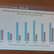 【PAX East 2015】Steam急拡大、ゲーマー拡大中、男女比は逆転しそう?、データでゲーム業界を知る「Awesome VideoGame Data」