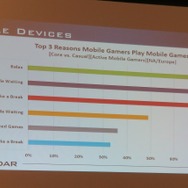 【PAX East 2015】Steam急拡大、ゲーマー拡大中、男女比は逆転しそう?、データでゲーム業界を知る「Awesome VideoGame Data」