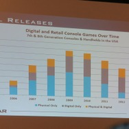 【PAX East 2015】Steam急拡大、ゲーマー拡大中、男女比は逆転しそう?、データでゲーム業界を知る「Awesome VideoGame Data」