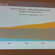 【PAX East 2015】Steam急拡大、ゲーマー拡大中、男女比は逆転しそう?、データでゲーム業界を知る「Awesome VideoGame Data」