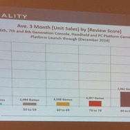 【PAX East 2015】Steam急拡大、ゲーマー拡大中、男女比は逆転しそう?、データでゲーム業界を知る「Awesome VideoGame Data」