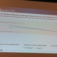 【PAX East 2015】Steam急拡大、ゲーマー拡大中、男女比は逆転しそう?、データでゲーム業界を知る「Awesome VideoGame Data」