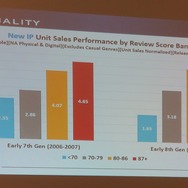 【PAX East 2015】Steam急拡大、ゲーマー拡大中、男女比は逆転しそう?、データでゲーム業界を知る「Awesome VideoGame Data」