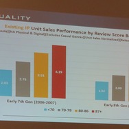 【PAX East 2015】Steam急拡大、ゲーマー拡大中、男女比は逆転しそう?、データでゲーム業界を知る「Awesome VideoGame Data」