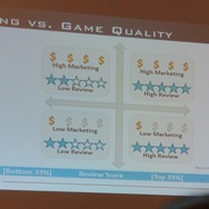 【PAX East 2015】Steam急拡大、ゲーマー拡大中、男女比は逆転しそう?、データでゲーム業界を知る「Awesome VideoGame Data」