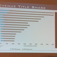【PAX East 2015】Steam急拡大、ゲーマー拡大中、男女比は逆転しそう?、データでゲーム業界を知る「Awesome VideoGame Data」