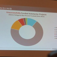 【PAX East 2015】Steam急拡大、ゲーマー拡大中、男女比は逆転しそう?、データでゲーム業界を知る「Awesome VideoGame Data」