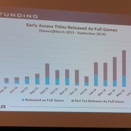 【PAX East 2015】Steam急拡大、ゲーマー拡大中、男女比は逆転しそう?、データでゲーム業界を知る「Awesome VideoGame Data」