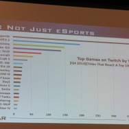 【PAX East 2015】Steam急拡大、ゲーマー拡大中、男女比は逆転しそう?、データでゲーム業界を知る「Awesome VideoGame Data」