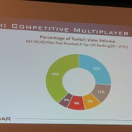【PAX East 2015】Steam急拡大、ゲーマー拡大中、男女比は逆転しそう?、データでゲーム業界を知る「Awesome VideoGame Data」