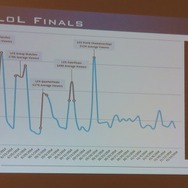 【PAX East 2015】Steam急拡大、ゲーマー拡大中、男女比は逆転しそう?、データでゲーム業界を知る「Awesome VideoGame Data」