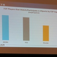 【PAX East 2015】Steam急拡大、ゲーマー拡大中、男女比は逆転しそう?、データでゲーム業界を知る「Awesome VideoGame Data」