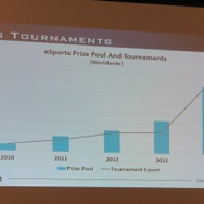 【PAX East 2015】Steam急拡大、ゲーマー拡大中、男女比は逆転しそう?、データでゲーム業界を知る「Awesome VideoGame Data」