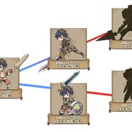 『ブレス オブ ファイア 6』待望の続報！シングル・マルチプレイ、転職、主要キャラCVなど