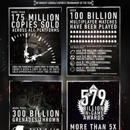 シリーズ累計1億7500万本！『Call of Duty』フランチャイズの天文学的な統計データが明らかに