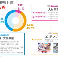 ゲーム開発をワンストップでサポートする　シリコンスタジオ寺田健彦社長インタビュー