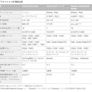 スマホ版「VOCALOID Editor」登場…PC版とほぼ同じ環境を提供
