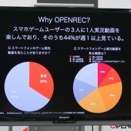 サイバーエージェント、ゲーム実況専用スタジオを開設・・・実況主の集う場に