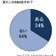 スマートフォンゲームの実況動画を見たことはありますか?