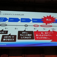 スマホゲームのPS Vita移植で炎上しないためには? ソニーの開発者がUnite 2015で講演