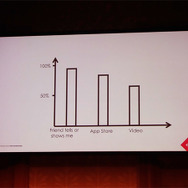 【ありブラ Vol.02】プレイ動画共有サービスのススメ（その１）