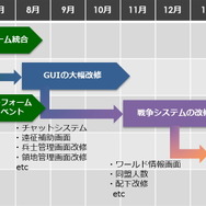 大型アップデートとプラットフォーム統合を控える『ブラウザ三国志』の2015年について訊いた