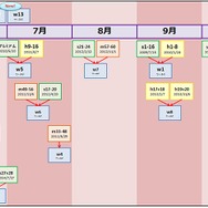 大型アップデートとプラットフォーム統合を控える『ブラウザ三国志』の2015年について訊いた