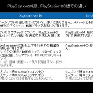 PS4版『BASARA4 皇』は2人プレイでも60fpsに…PS4版とPS3版の違いが判明