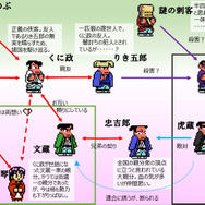 『ダウンタウン熱血時代劇』カタナから忍術まで！新必殺技やストーリーなどをたっぷり紹介