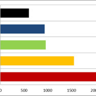 『ドラゴンズドグマ オンライン』αテストのフィードバックレポ…人気ジョブなどが判明