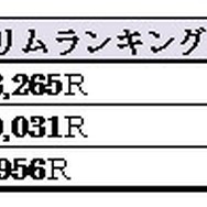 『ドラゴンズドグマ オンライン』αテストのフィードバックレポ…人気ジョブなどが判明