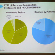 【レポート】ネクソンが考えるインディー投資戦略、必要なのは「独創的で面白いゲーム」